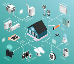 IoT: Transforming Daily Life for the Better