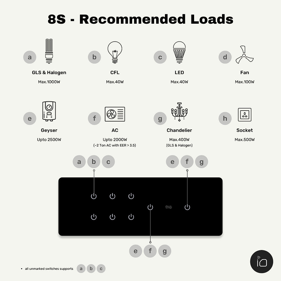 iotics Smart Switches 