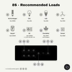 iotics Smart Switches and Supported Loads