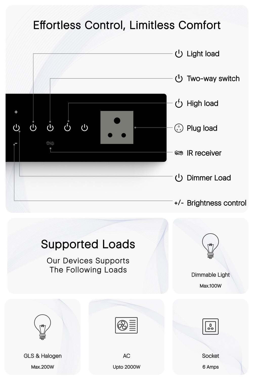 Effortless control in Wi-Fi Touch Switch