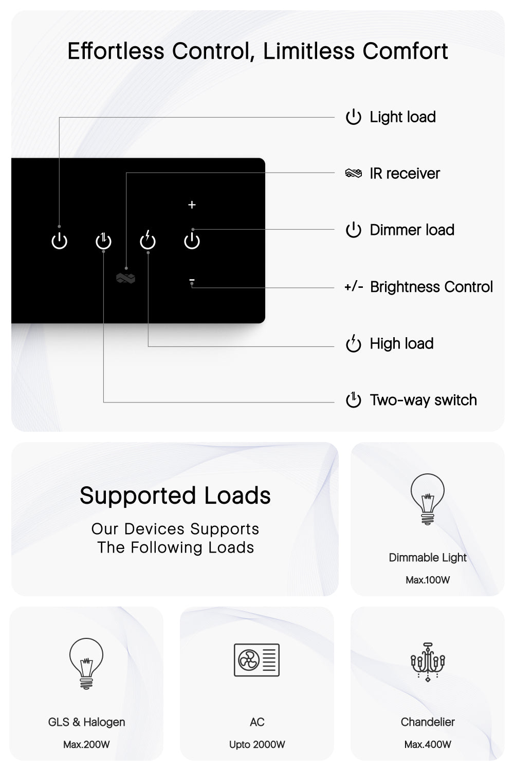 4 Gang effortless in smart switches